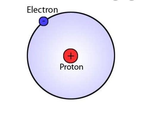 Draw a neat labeled energy level diagram for hydrogen atom. - Brainly.in