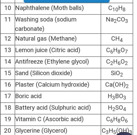 1. Using the combining power of elements write the formula of at least ...