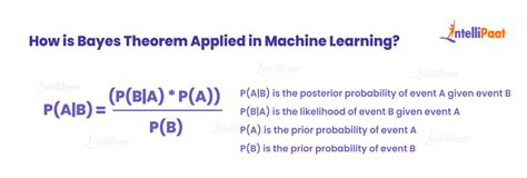 Image result for Machine Learning Probability Theorem