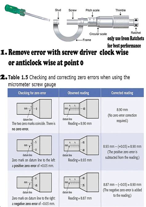 Micrometer Screw Gauge Reading