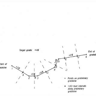Image result for Using a Line Level for Grade