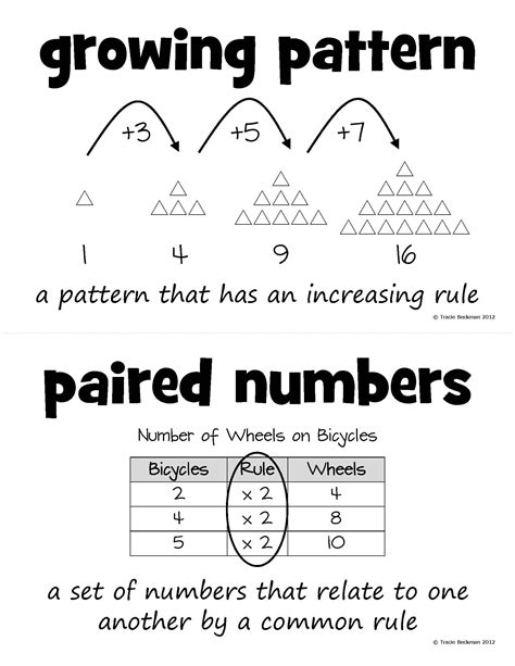 Image result for Multiplication Rule of Probability