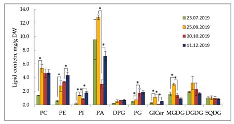 Role of Lipids of the Evergreen Shrub Ephedra monosperma in Adaptation ...