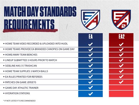 EA2 Playoffs & Championship – Elite Academy League