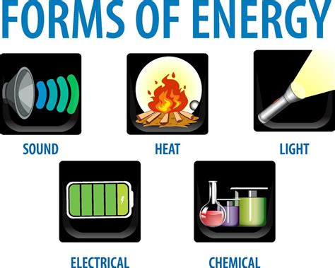Forms of Energy 的图像结果
