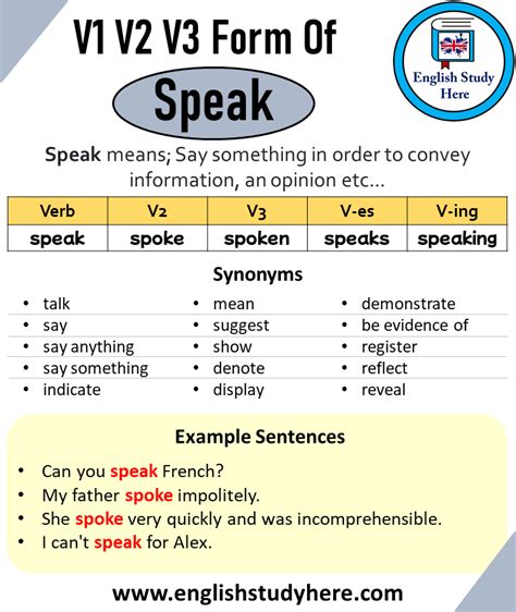 Past Tense of Feed, Past Participle of Feed, V1 V2 V3 V4 V5 Form of ...