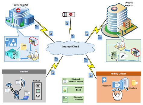 SVIoT: A Secure Visual-IoT Framework for Smart Healthcare