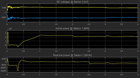 Image result for Simscape Transmission Line