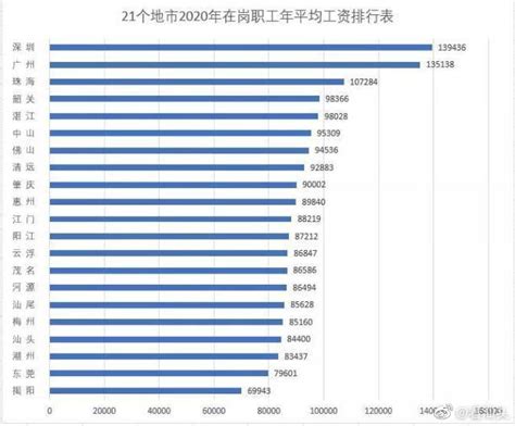 2023年汕头今年平均工资每月多少钱及汕头最新平均工资标准