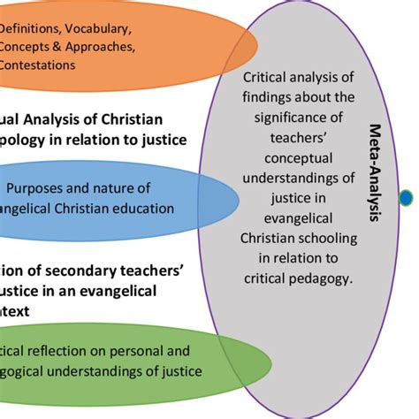 Image result for Thesis Tutorial