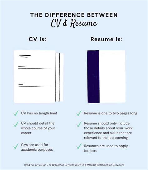 CV vs Resume: Key Differences and Examples