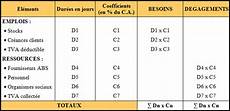 calcul g 233 noise et calcul du bfr besoin en fonds de roulement la m 233 thode calcul g 233 noise et calcul du bfr besoin en fonds de roulement la m 233 thode