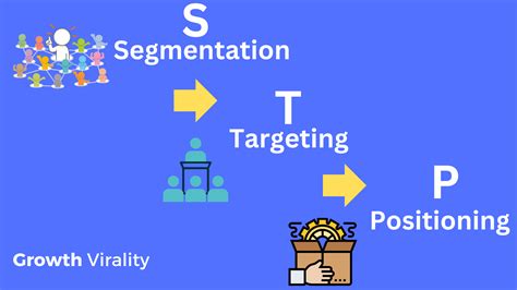 Targeting 的图像结果