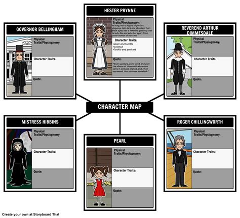 Hester Prynne Personality