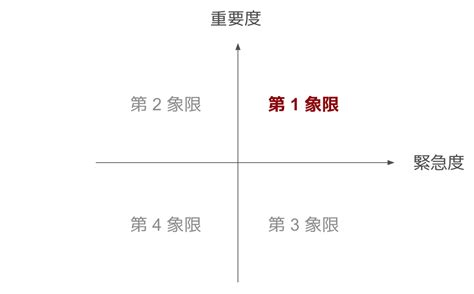 Image result for Algorithm Training Method