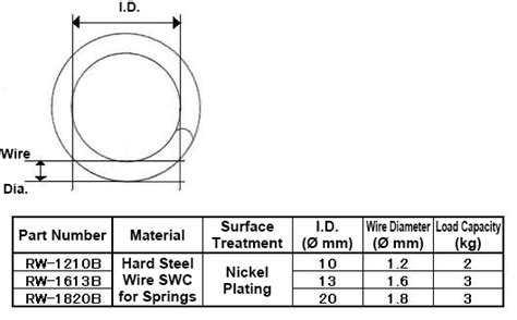 W Ring (in Bag) | SHINSEI HATSUJHO | MISUMI India