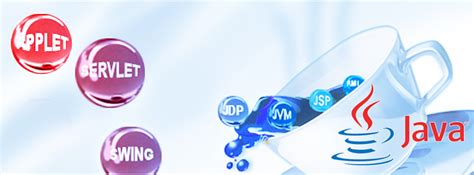 Image result for Java Developer Blog