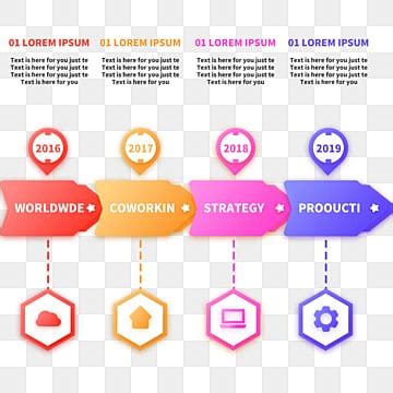 Image result for Python Beautiful Timeline