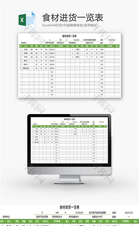 绿色食品成本明细核算表Excel模板下载 - 觅知网