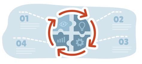 Image result for Tutorial Continuous Improvement