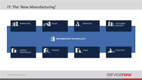 Image result for ServiceNow Overview