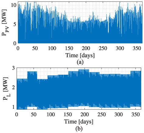 Benchmarking of Single-Stage and Two-Stage Approaches for an MMC-Based BESS