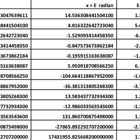 Image result for Newton-Raphson Iteration