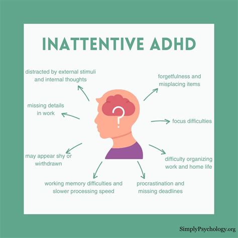 Understanding The ADHD Inattentive Type