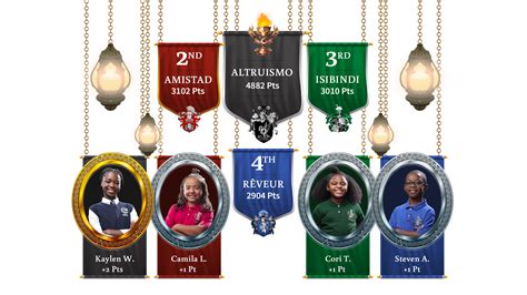 House App – RCA House System