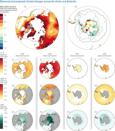 Cross-Chapter Paper 6: Polar Regions | Climate Change 2022: Impacts, Adaptation and Vulnerability