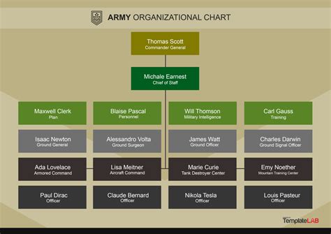 41 Organizational Chart Templates (Word, Excel, PowerPoint, PSD)