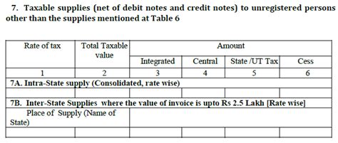 GSTR-5: For Non Residents - Return Filing, Format, Eligibility and Rules