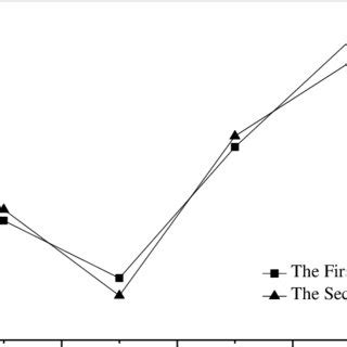 Equation NB Algorithm 的图像结果