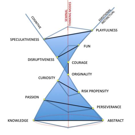 Inspiration Creativity Model 的图像结果