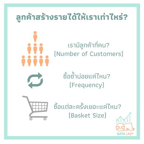 Customer Data 的图像结果