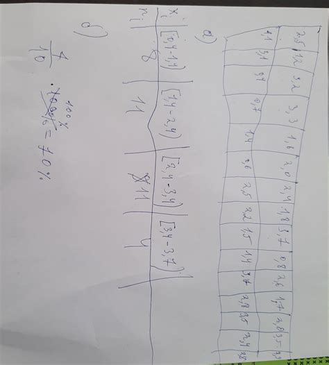 Продолжительность учащихся приведена в таблице: 2,5 1,2 3,2 3,3 1,6 2,0 ...