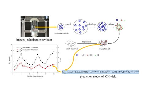 Investigation of Hydroxyl Radical Yield in an Impact-Jet Hydraulic ...