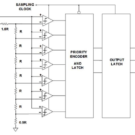 Image result for 2-Bit ADC Using Comparator