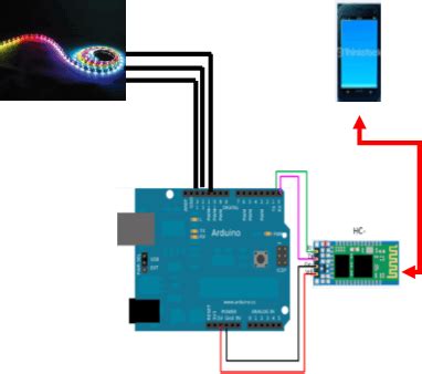 Mancata connessione bluetooth RFCOMM protocollo TDI