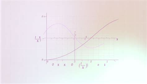 Pourquoi la limite de sin(x)/x quand x tend vers 0 est-elle égale à 1 ...