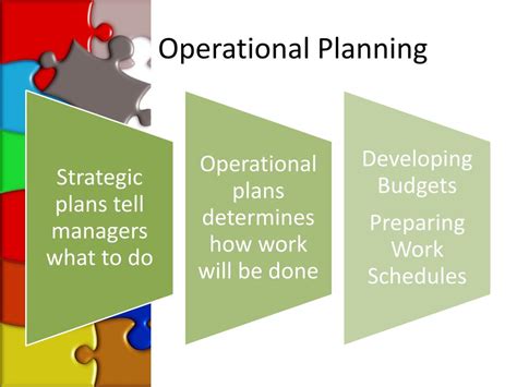 Key Components of an Operational Plan 的图像结果