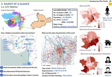 Plan for Outcomes rather than for Time Frames | CEPT - Portfolio