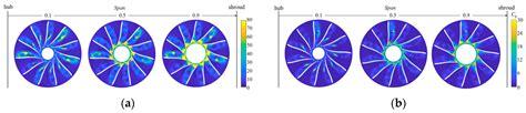 A Study and Optimization of the Unsteady Flow Characteristics in the ...
