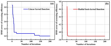 Study on Screening Parameter Optimization of Wet Sand and Gravel ...