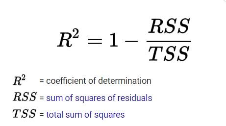 How Linear Regression is Used to Predict Continuous Values? | Your ...