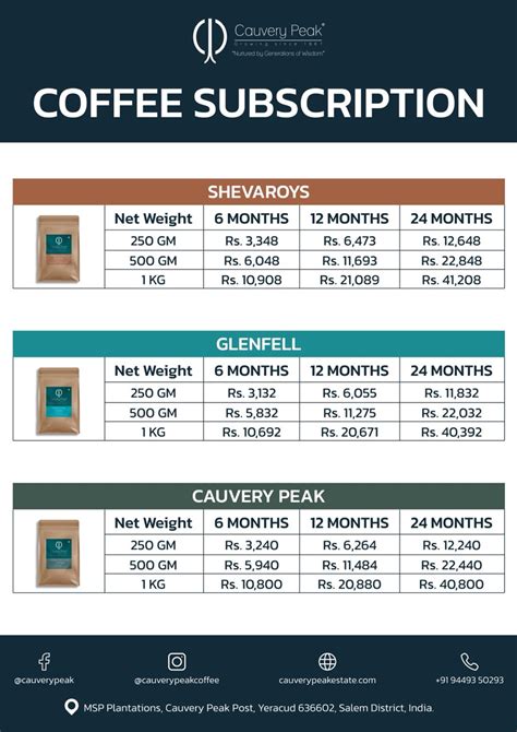 COFFEE SUBSCRIPTION – Cauvery Peak
