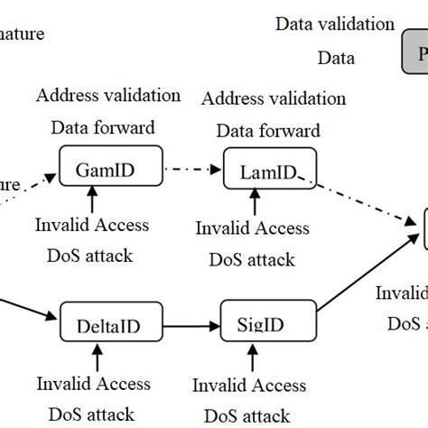 Data Workflow 的图像结果