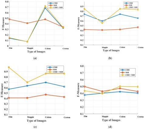 An Image Retrieval Framework Design Analysis Using Saliency Structure ...