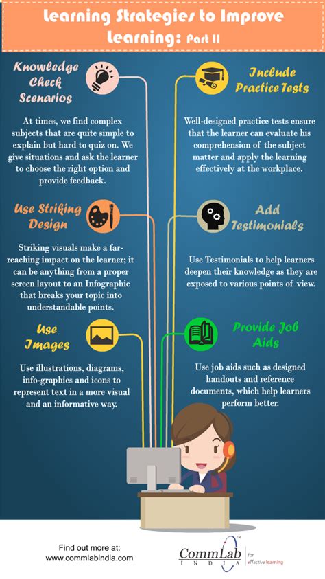 eLearning Infographic 的图像结果