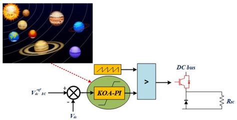 Applications of Kepler Algorithm-Based Controller for DC Chopper ...